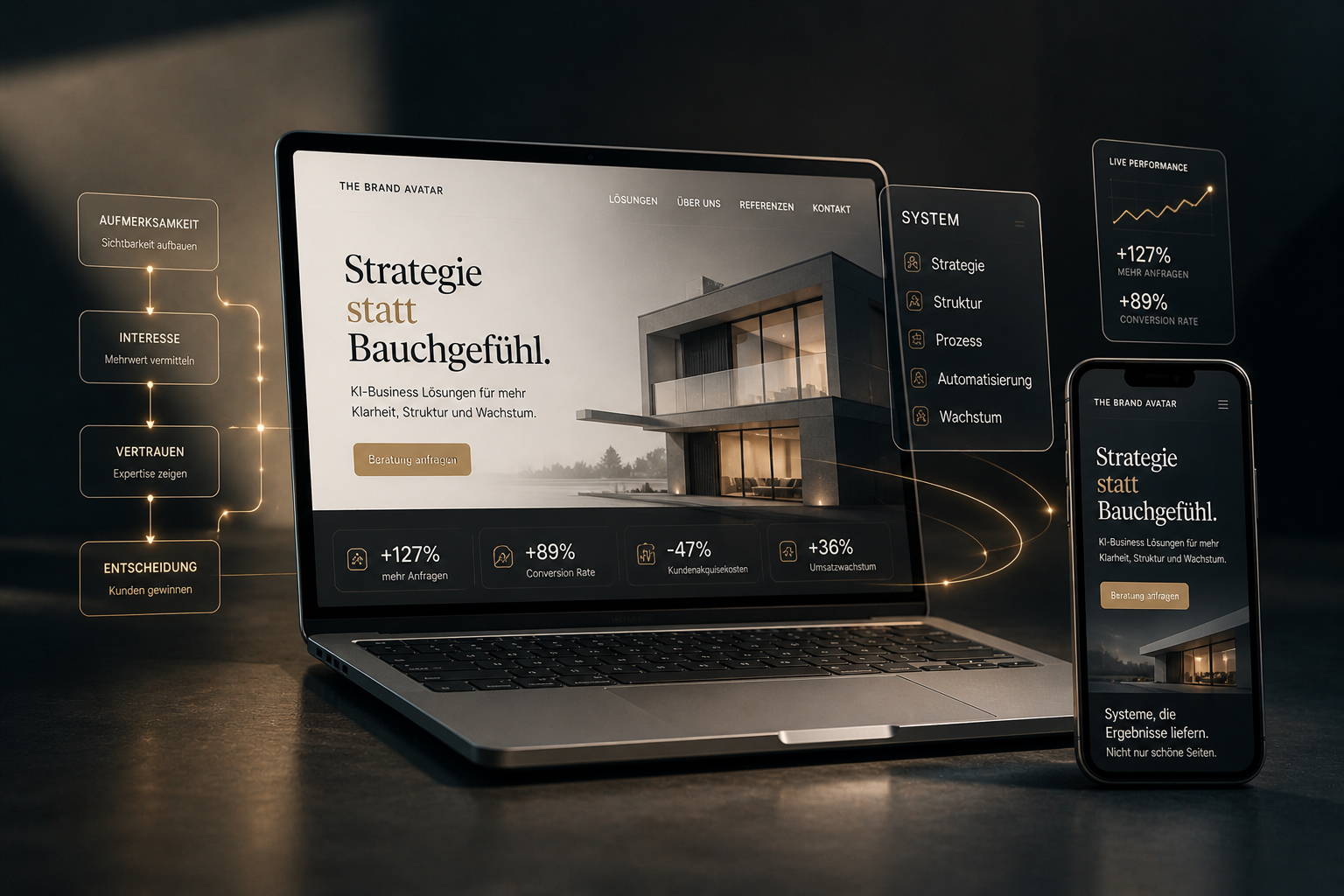 Landingpage Beispiel für Immobilien und hochwertige Angebote